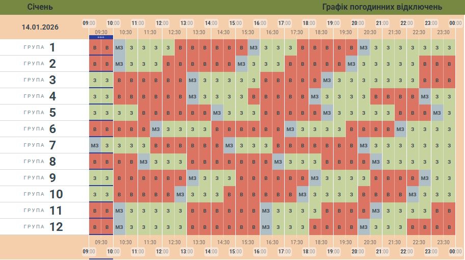 Світло відключають по-різному: Київ досі на екстрених, області - частково з графіками